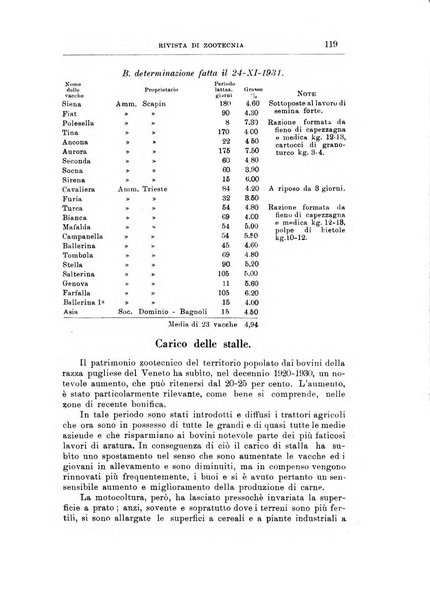 Rivista di zootecnia rassegna mensile di scienza e pratica zootecnica