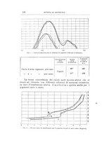 giornale/TO00216864/1932/unico/00000166