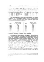 giornale/TO00216864/1932/unico/00000294