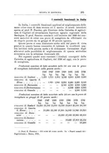 Rivista di zootecnia rassegna mensile di scienza e pratica zootecnica