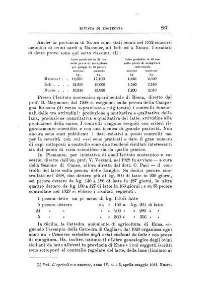 Rivista di zootecnia rassegna mensile di scienza e pratica zootecnica