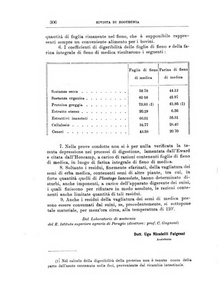 Rivista di zootecnia rassegna mensile di scienza e pratica zootecnica