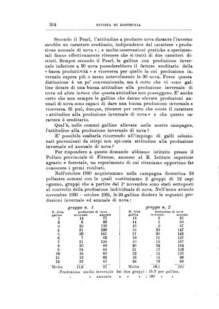 Rivista di zootecnia rassegna mensile di scienza e pratica zootecnica