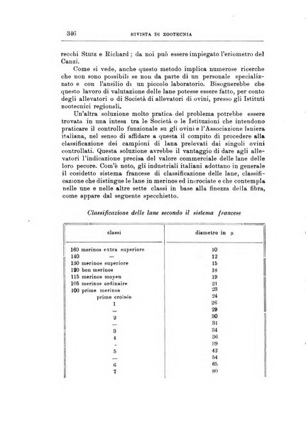 Rivista di zootecnia rassegna mensile di scienza e pratica zootecnica