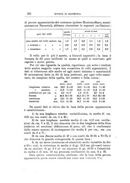 Rivista di zootecnia rassegna mensile di scienza e pratica zootecnica