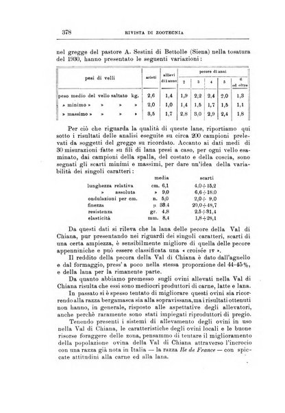 Rivista di zootecnia rassegna mensile di scienza e pratica zootecnica