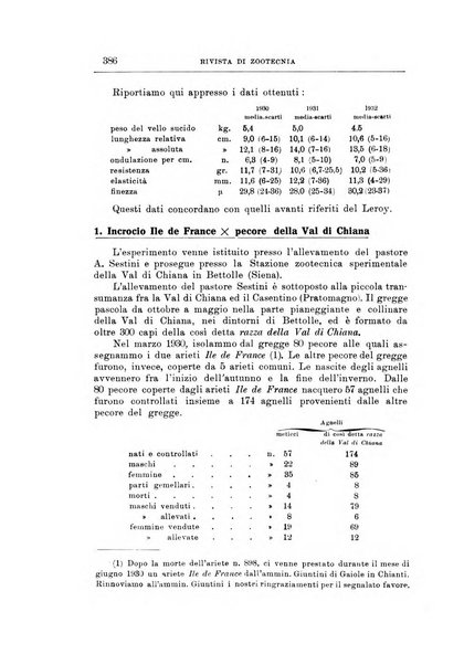 Rivista di zootecnia rassegna mensile di scienza e pratica zootecnica