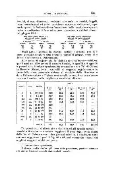 Rivista di zootecnia rassegna mensile di scienza e pratica zootecnica