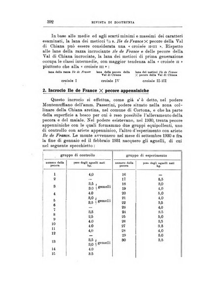 Rivista di zootecnia rassegna mensile di scienza e pratica zootecnica