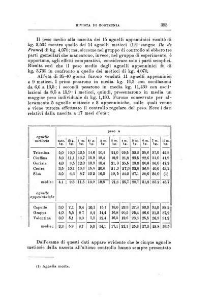 Rivista di zootecnia rassegna mensile di scienza e pratica zootecnica