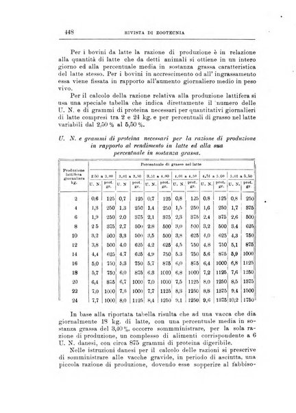 Rivista di zootecnia rassegna mensile di scienza e pratica zootecnica