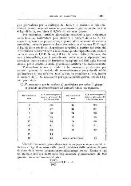 Rivista di zootecnia rassegna mensile di scienza e pratica zootecnica