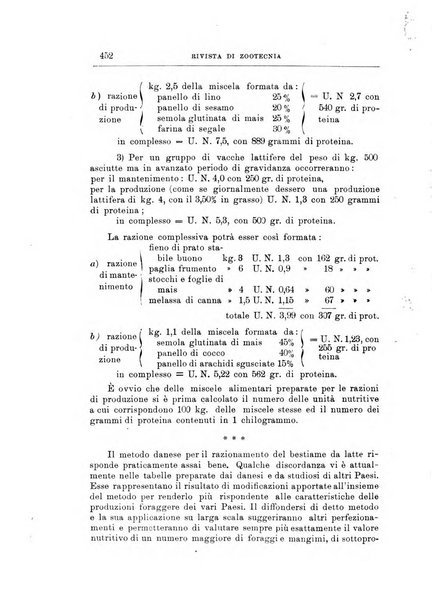 Rivista di zootecnia rassegna mensile di scienza e pratica zootecnica