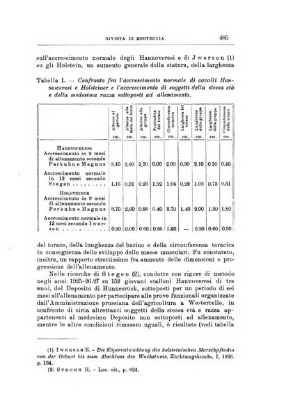 Rivista di zootecnia rassegna mensile di scienza e pratica zootecnica