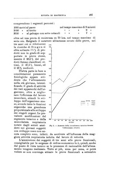 Rivista di zootecnia rassegna mensile di scienza e pratica zootecnica