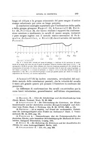 Rivista di zootecnia rassegna mensile di scienza e pratica zootecnica