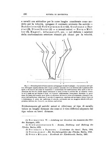 Rivista di zootecnia rassegna mensile di scienza e pratica zootecnica