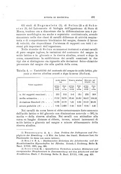 Rivista di zootecnia rassegna mensile di scienza e pratica zootecnica