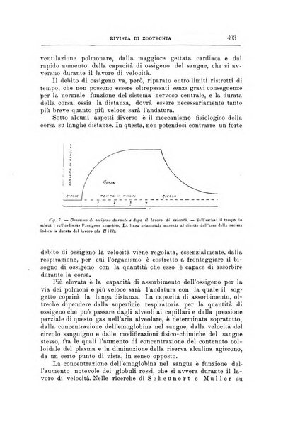 Rivista di zootecnia rassegna mensile di scienza e pratica zootecnica