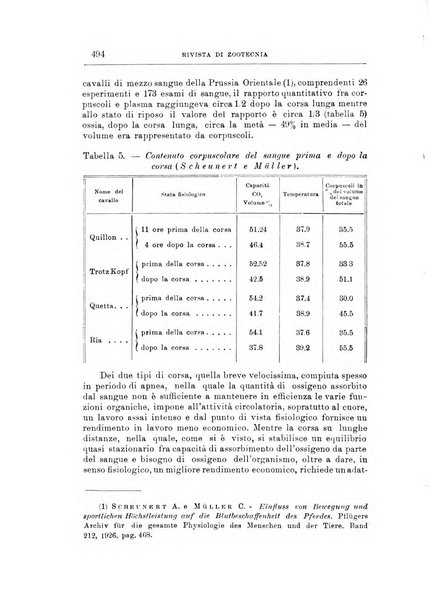 Rivista di zootecnia rassegna mensile di scienza e pratica zootecnica