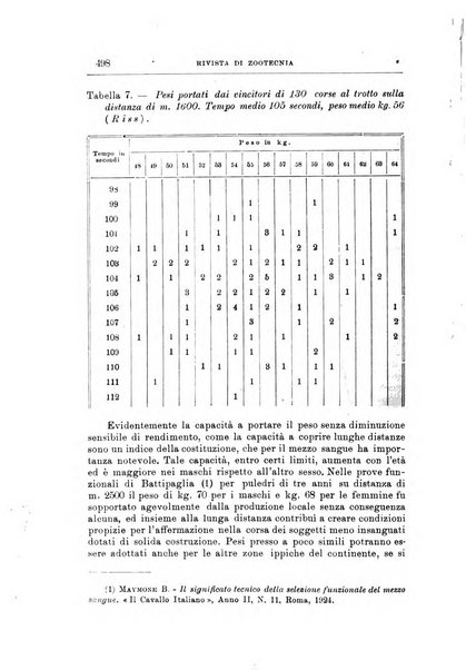 Rivista di zootecnia rassegna mensile di scienza e pratica zootecnica