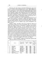 giornale/TO00216864/1932/unico/00000574