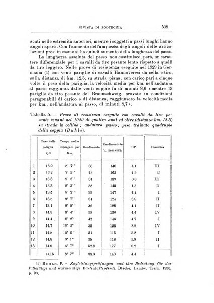 Rivista di zootecnia rassegna mensile di scienza e pratica zootecnica