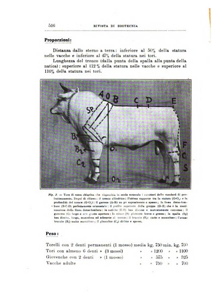 Rivista di zootecnia rassegna mensile di scienza e pratica zootecnica