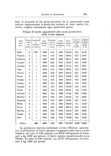 Rivista di zootecnia rassegna mensile di scienza e pratica zootecnica