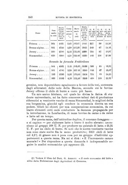 Rivista di zootecnia rassegna mensile di scienza e pratica zootecnica