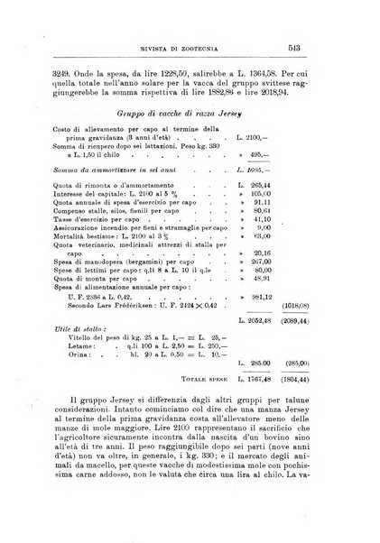 Rivista di zootecnia rassegna mensile di scienza e pratica zootecnica