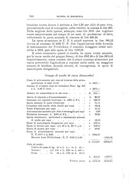 Rivista di zootecnia rassegna mensile di scienza e pratica zootecnica