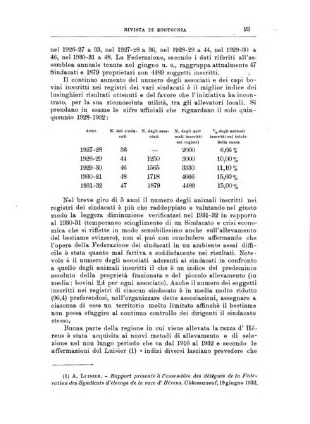 Rivista di zootecnia rassegna mensile di scienza e pratica zootecnica