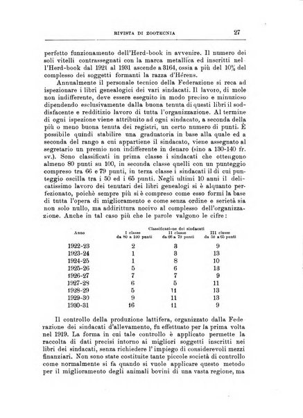 Rivista di zootecnia rassegna mensile di scienza e pratica zootecnica