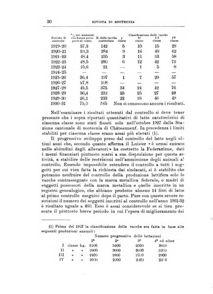 Rivista di zootecnia rassegna mensile di scienza e pratica zootecnica