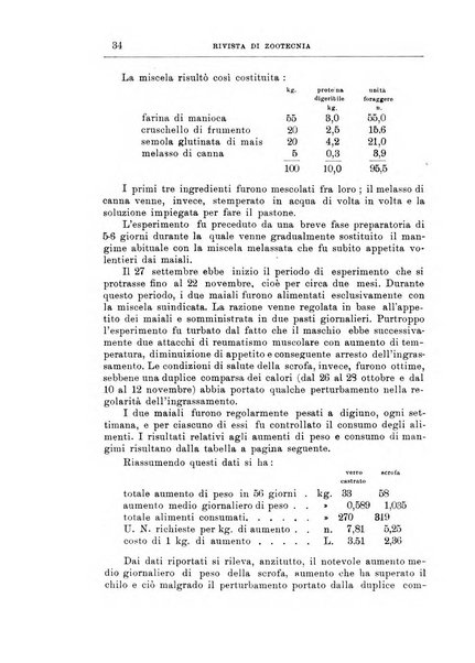 Rivista di zootecnia rassegna mensile di scienza e pratica zootecnica