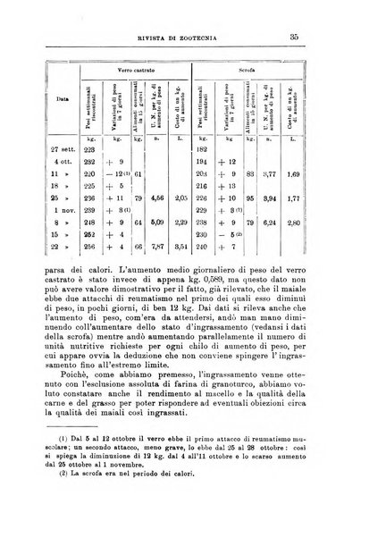 Rivista di zootecnia rassegna mensile di scienza e pratica zootecnica