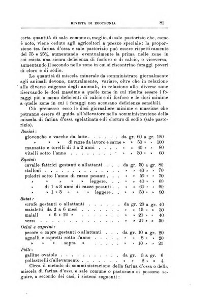 Rivista di zootecnia rassegna mensile di scienza e pratica zootecnica