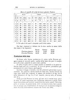 giornale/TO00216864/1933/unico/00000180