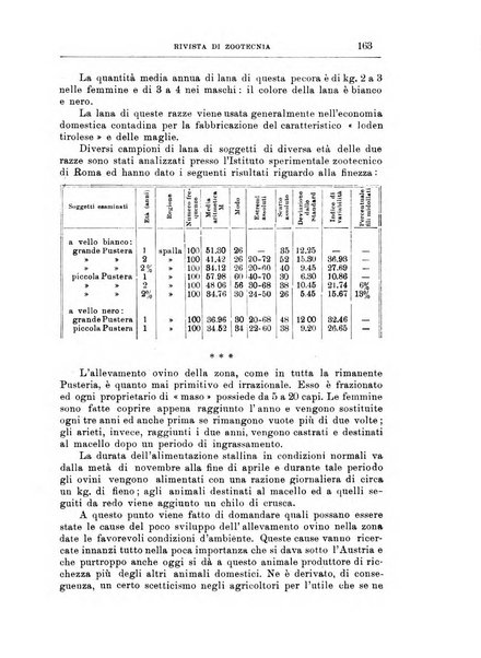 Rivista di zootecnia rassegna mensile di scienza e pratica zootecnica