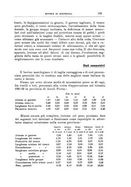 Rivista di zootecnia rassegna mensile di scienza e pratica zootecnica