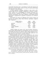 giornale/TO00216864/1933/unico/00000238