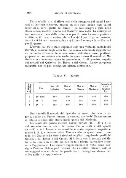 Rivista di zootecnia rassegna mensile di scienza e pratica zootecnica