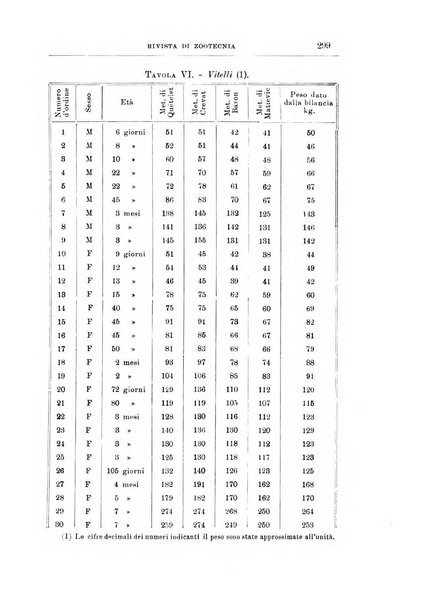 Rivista di zootecnia rassegna mensile di scienza e pratica zootecnica