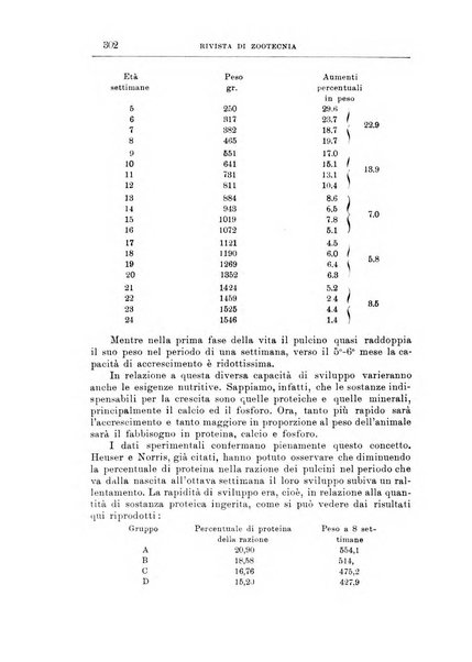 Rivista di zootecnia rassegna mensile di scienza e pratica zootecnica