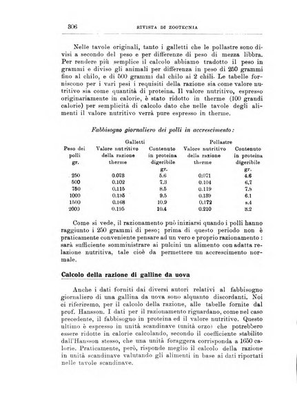 Rivista di zootecnia rassegna mensile di scienza e pratica zootecnica