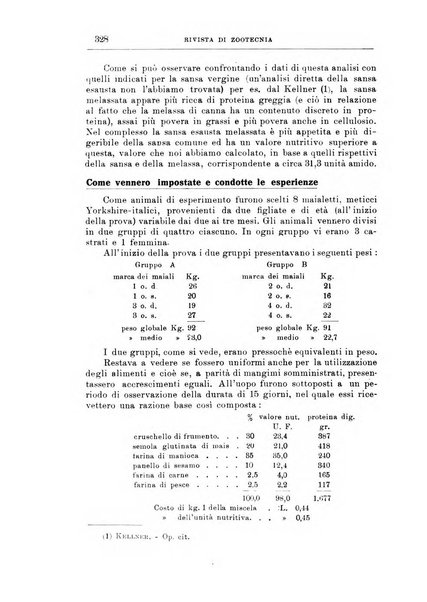 Rivista di zootecnia rassegna mensile di scienza e pratica zootecnica