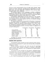 giornale/TO00216864/1933/unico/00000364