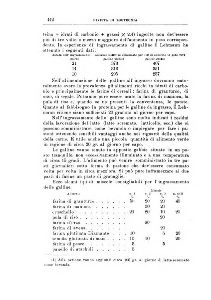 Rivista di zootecnia rassegna mensile di scienza e pratica zootecnica