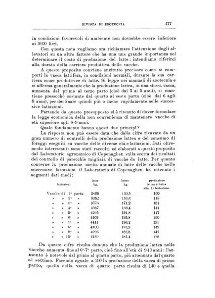 Rivista di zootecnia rassegna mensile di scienza e pratica zootecnica